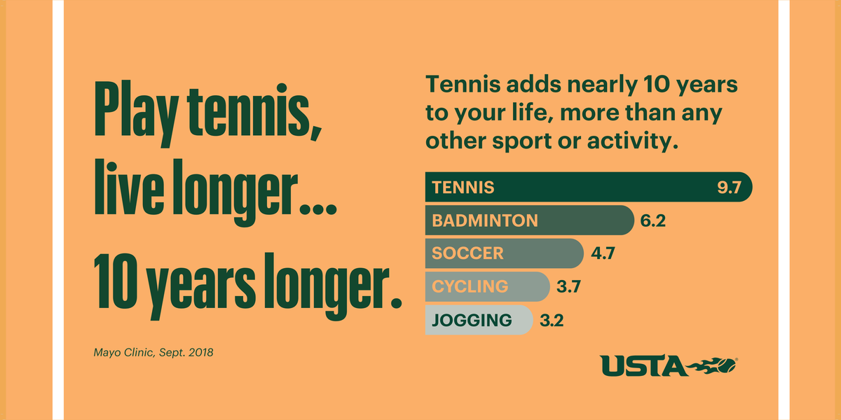 3' x 6' 13 oz. Vinyl Banner - Play Tennis, Live Longer
